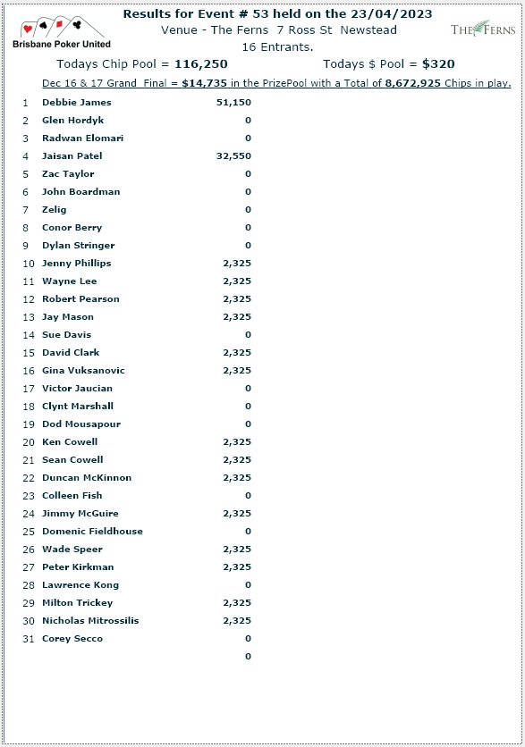 Brisbane Poker United